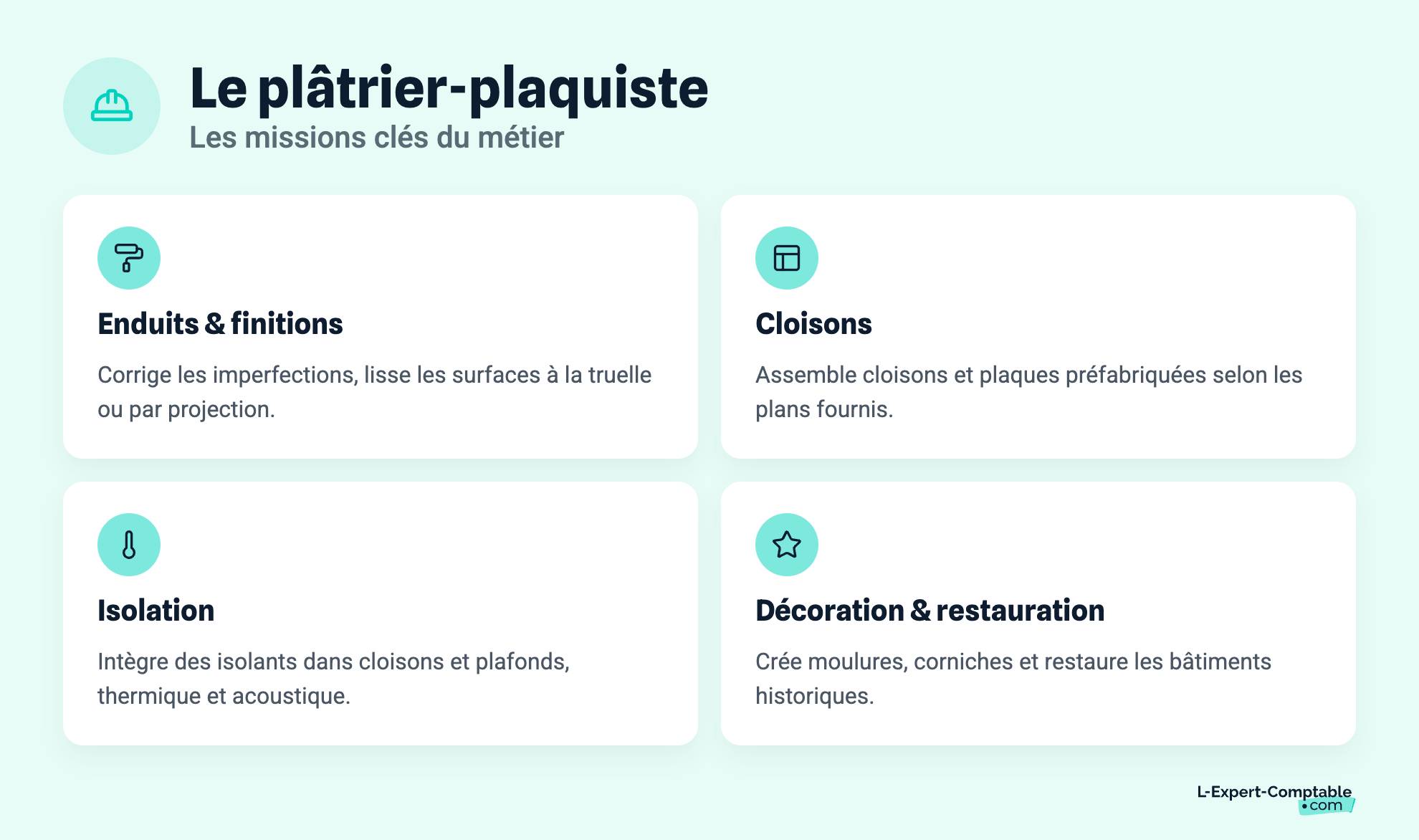 Le plâtrier-plaquiste